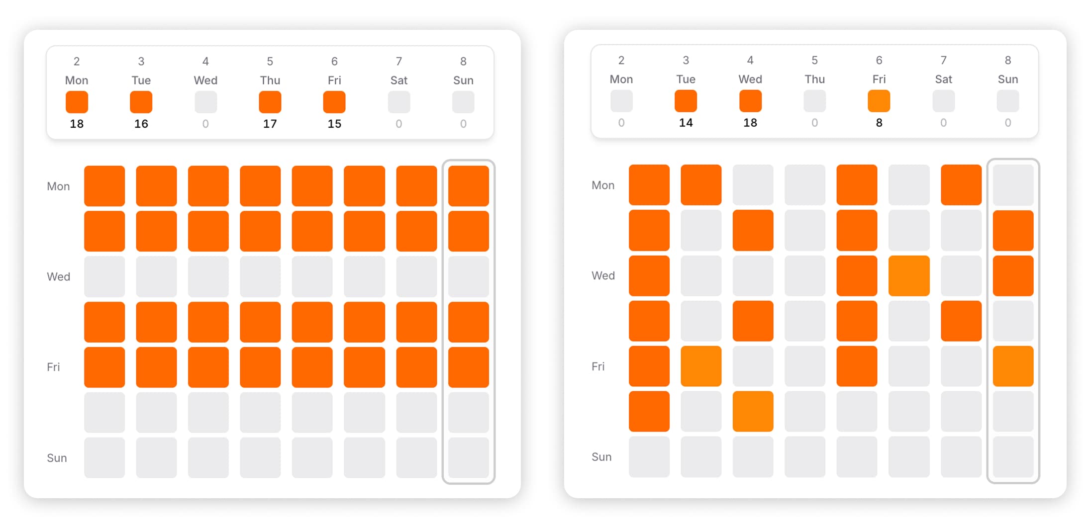 Two training calendars side by side - one showing consistent 3 sessions per week for 8 weeks, the other showing sporadic training with new plan labels every week