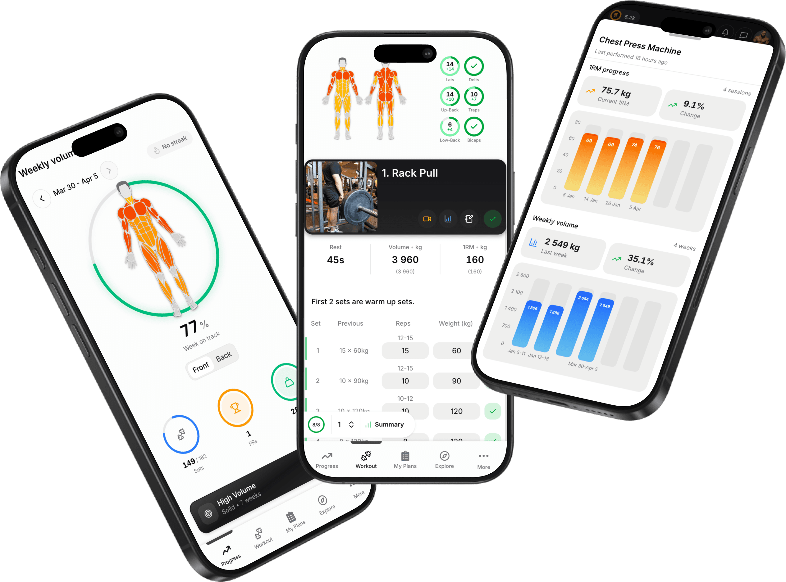 Hypro Premium analytics showing progress charts and muscle training heatmap