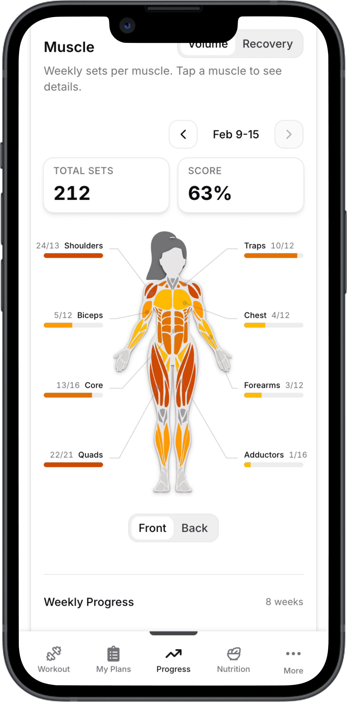 Hypro app — weekly volume tracking per muscle group