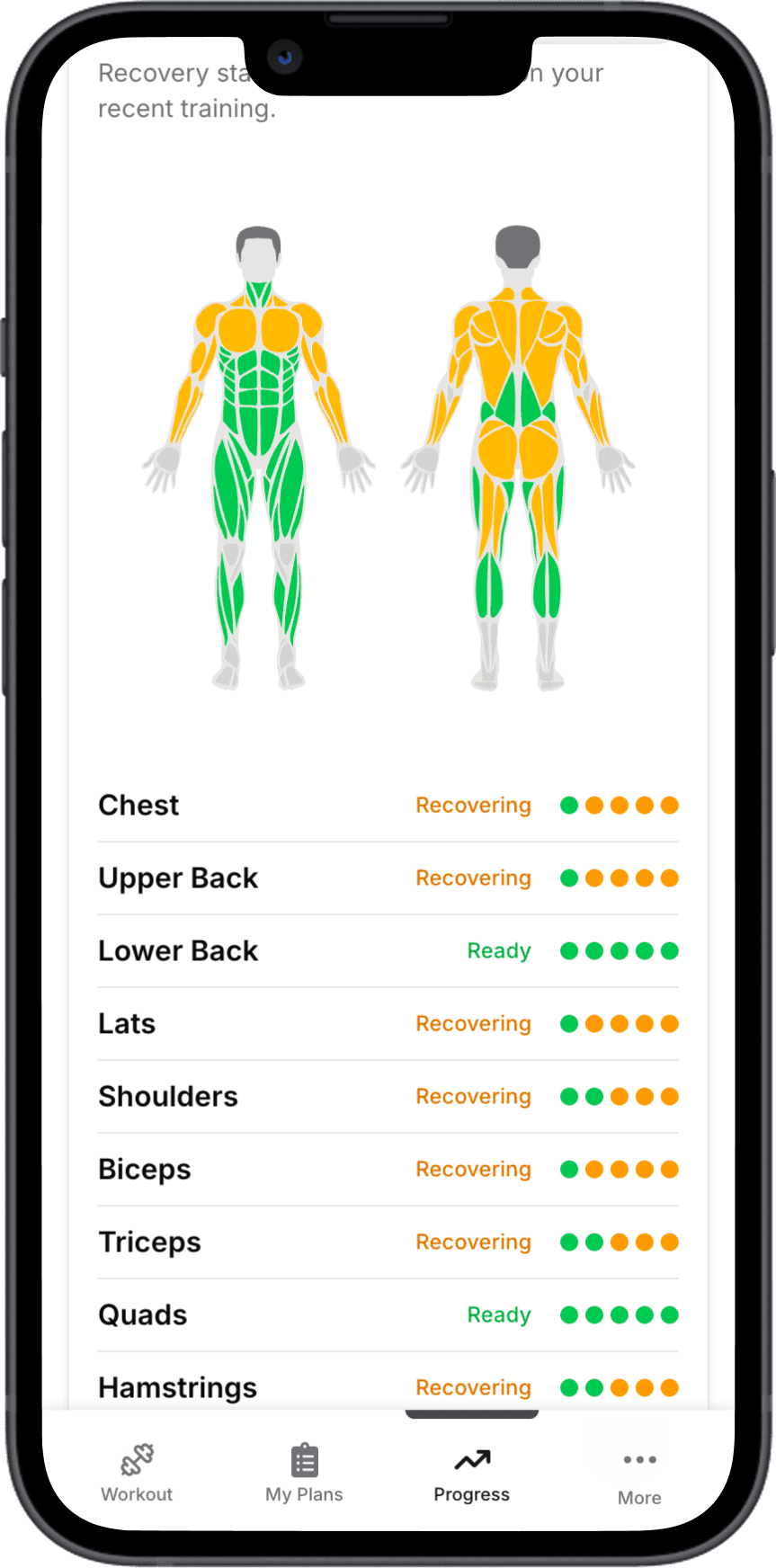 Recovery status view showing muscle readiness and training stress