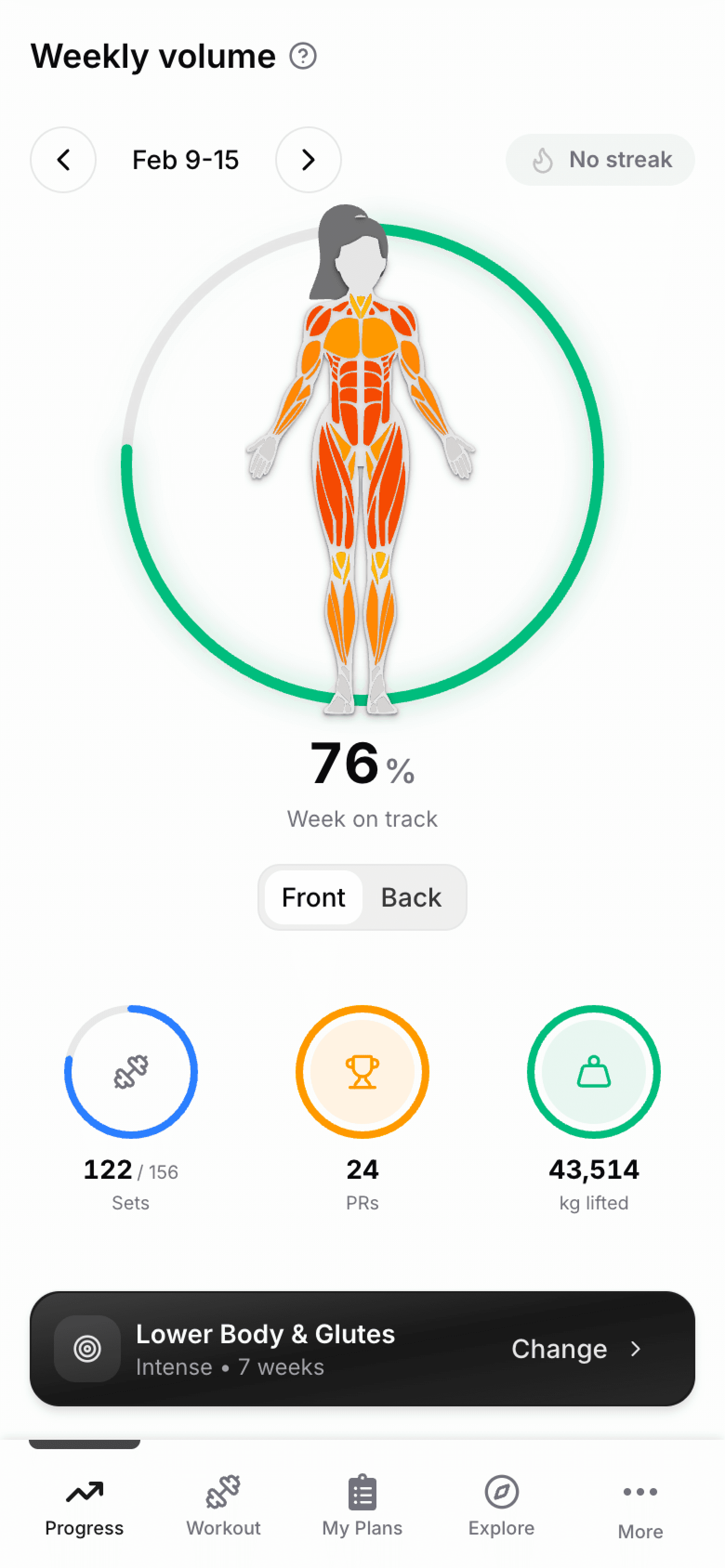 Body heatmap showing weekly training volume per muscle group